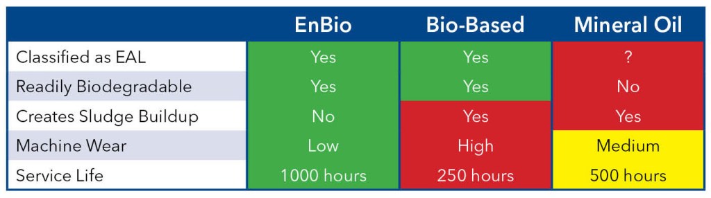 enbio_compare_chart_marine2