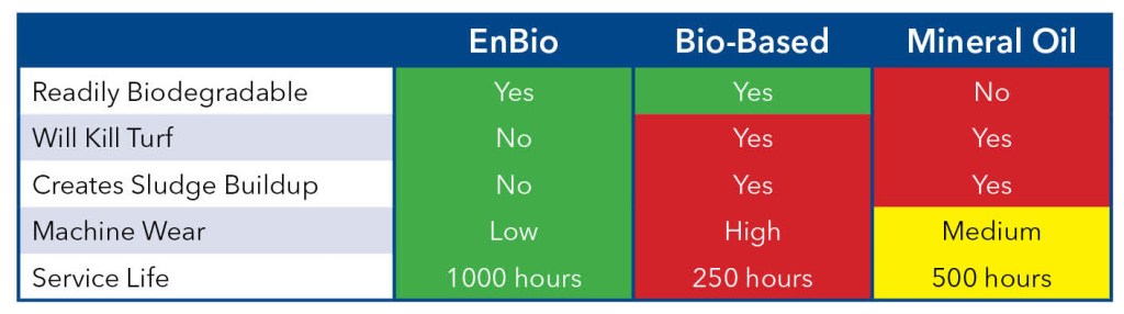 enbio_compare_chart